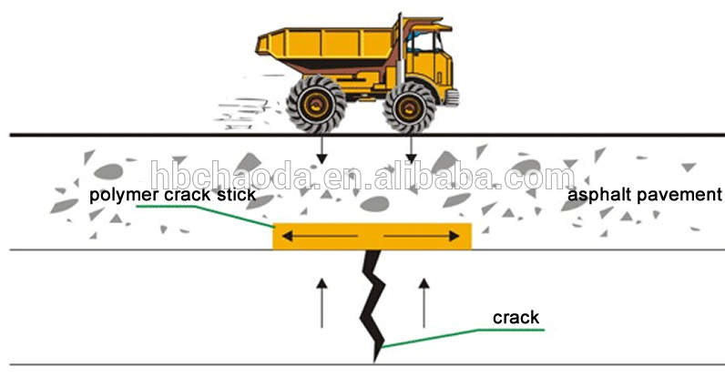 Crack paste, polymer anti-crack paste road waterproofing membrane