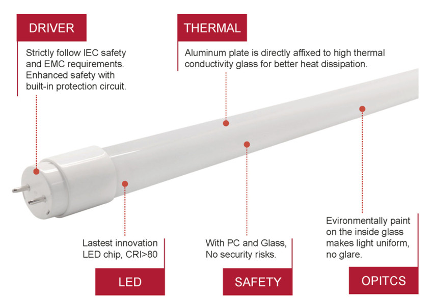 Best selling led tube light