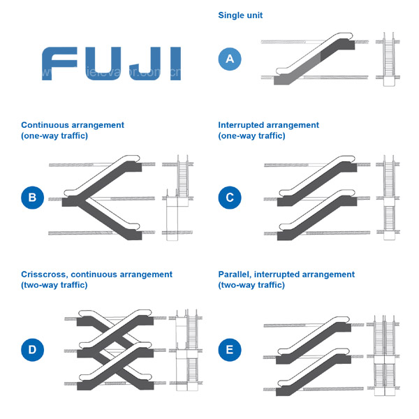 FUJI VVVF indoor outdoor Residential Escalator cost