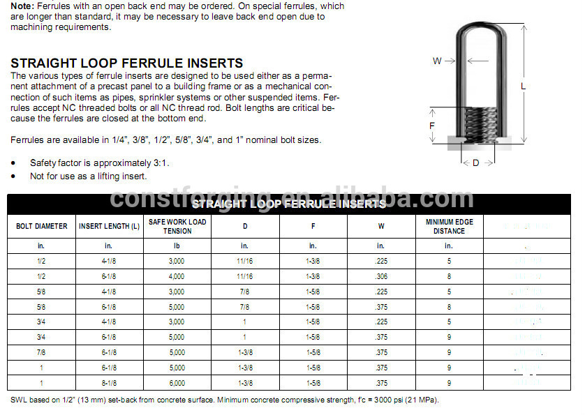 stainless steel ferrule zinc,aluminum ferrule fittings,precast concrete ferrule fittings