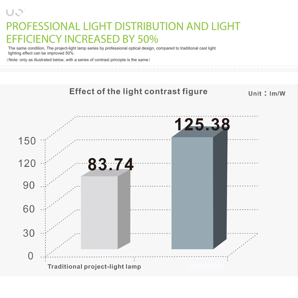 Shenzhen outdoor High efficient New Module150W LED floodlight, cob led floodlight