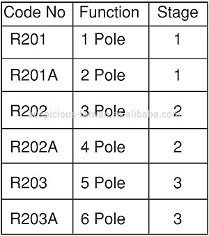 20A ON-OFF Switch with Spring Return To Center (R201~R203)