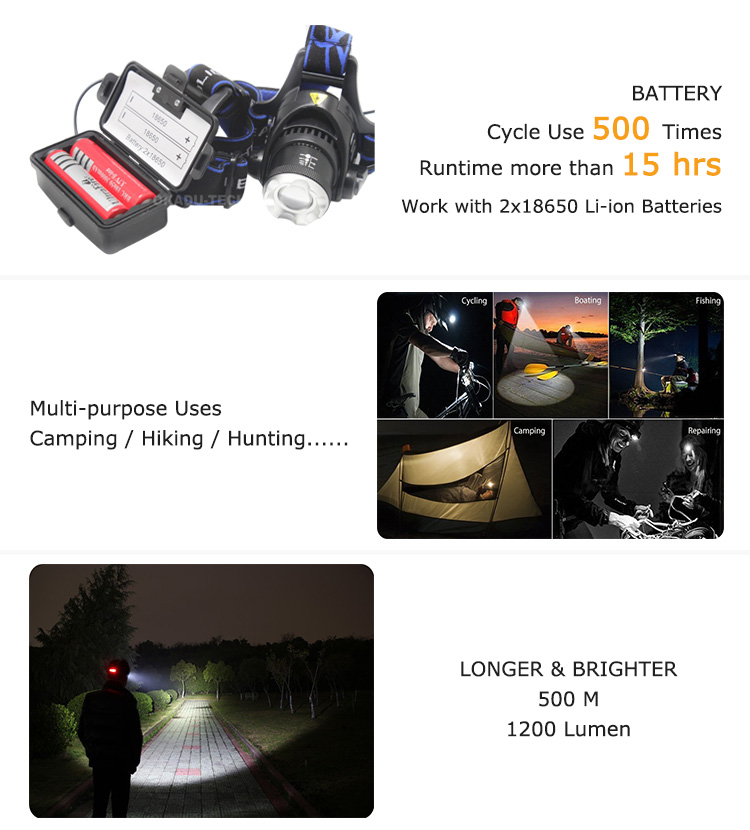 Multifunction Riding Camping Rechargeable Torch LED Head Lamp