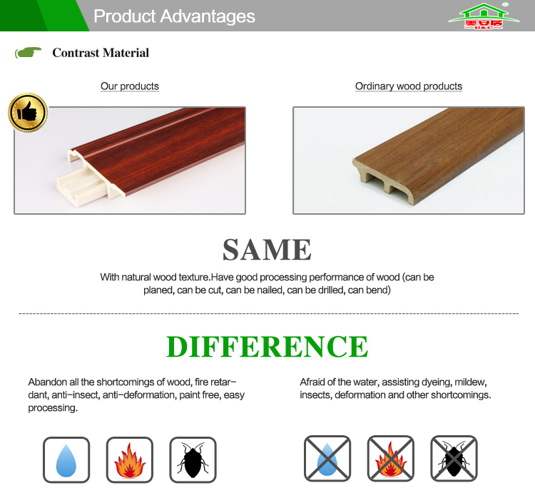 Quality assured Waterproof Pvc Laminated Wall Paneling Accessories