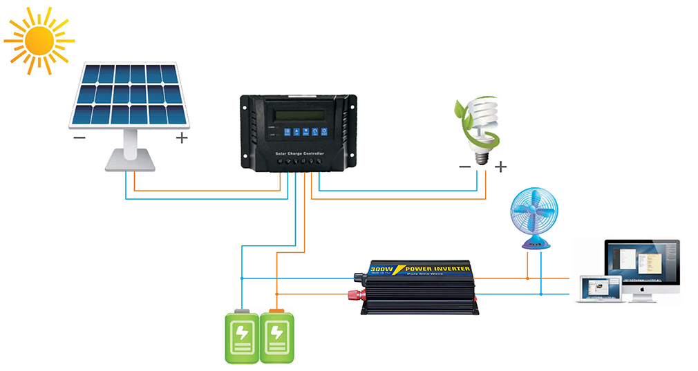 High Quality SGP-E Series Pure Sine Wave Inverter 300W 500W 1000W 1500W 2000W 3000W 4000W 5000W 6000W 8000W