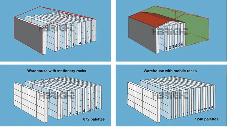 motorized mobile pallet racks electric mobile rack