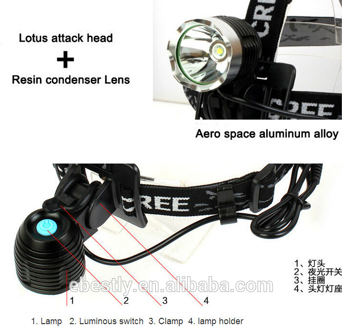 2018 Super Bright  LED Headlamp New Design running headlight LED head light outdoor led headlamp