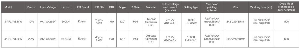 Professional factory supply foldable portable rechargeable work led flood light