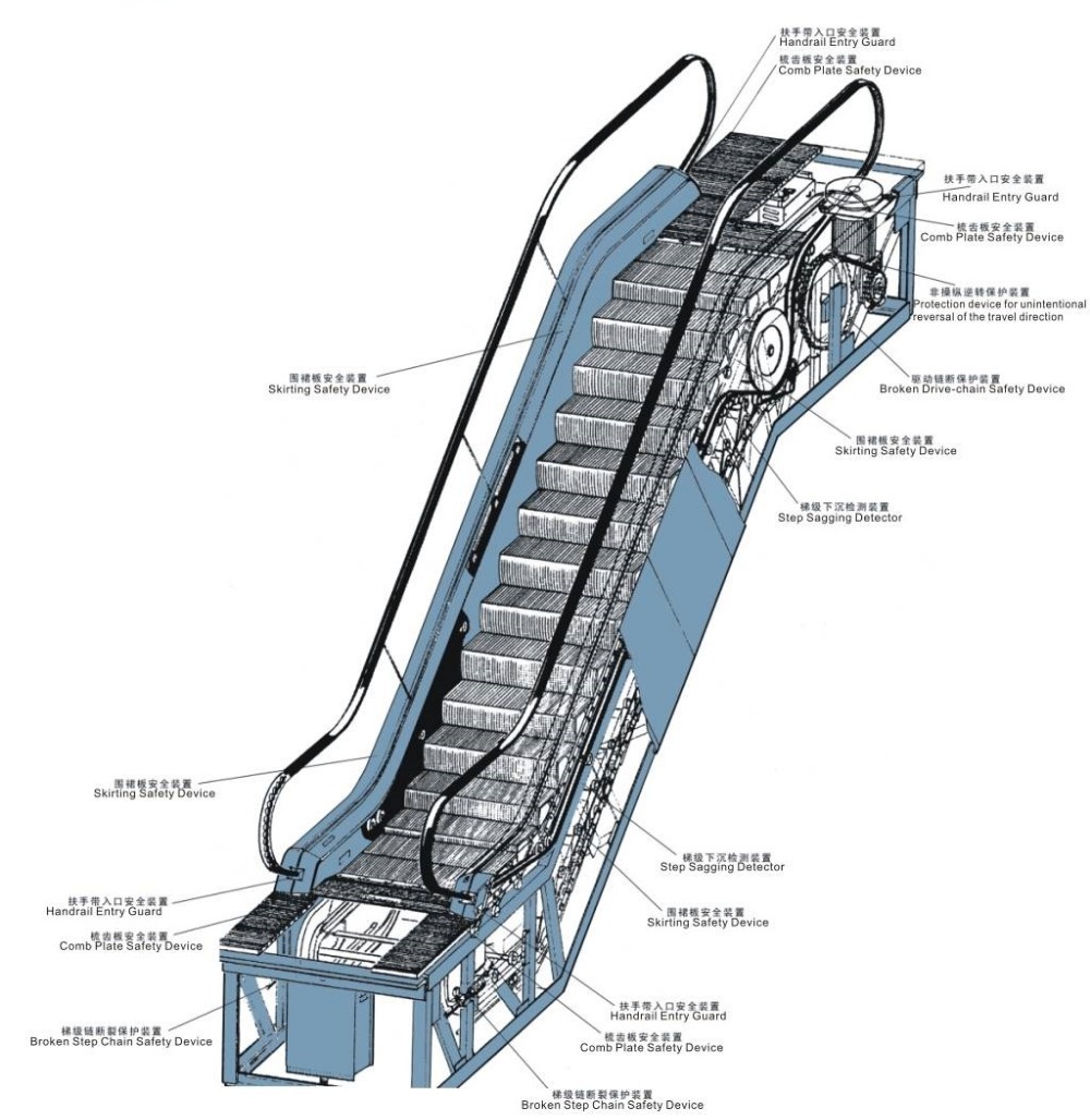 Cheap Beautiful Outdoor Shopping Mall Escalator