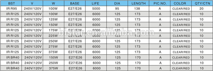 infrared heat lamp R125 R40