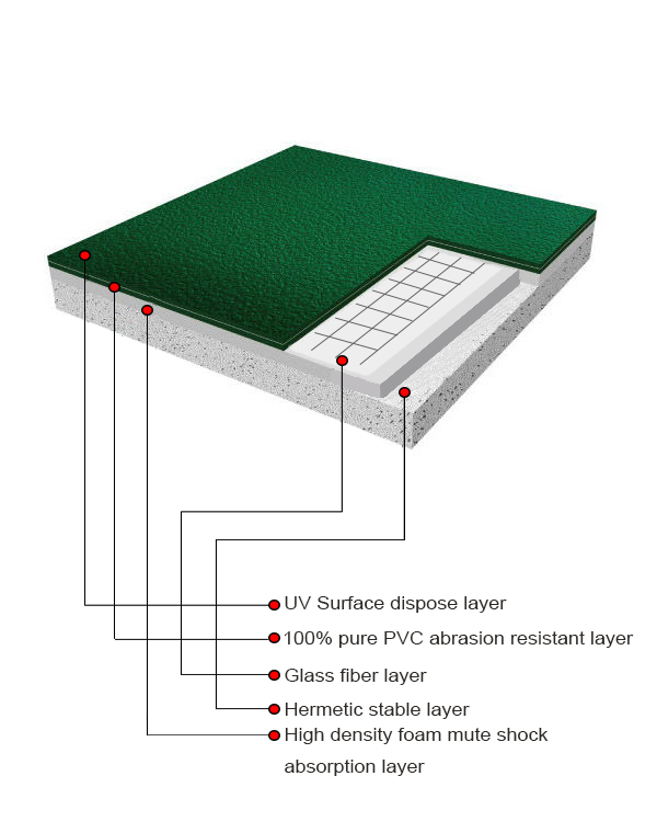 baby play mat pvc flooring for child