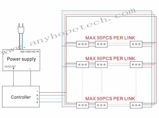 Factory Selling 12V dream color 3 RGB LED SMD5050 Modules from China manufacture