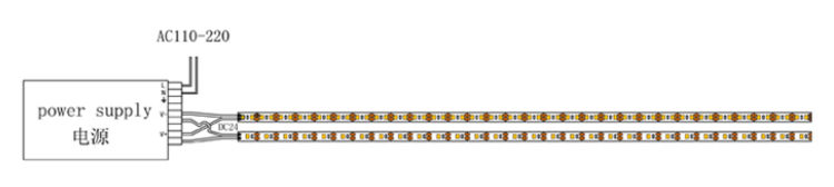 Alibaba International smd 2835 Online Retail Store single color led strip for Mansion lighting