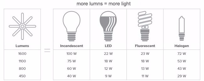 [BYW7006] Radial LED Up Down Light Wall Outdoor