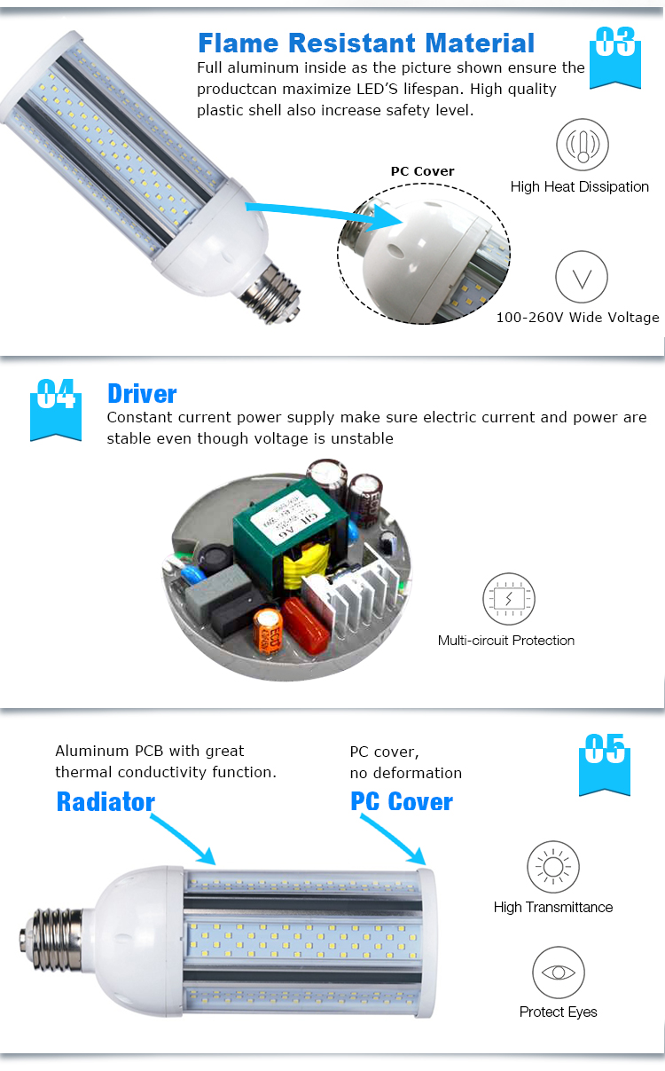 ETL listed Ip65 corn bulb e40 lamp 45w to 200w led advertising lights