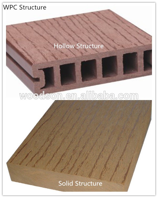 Hot Sales Quality Waterproof Outdoor WPC Tile From China