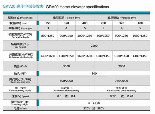 Hydraulic Home Elevator