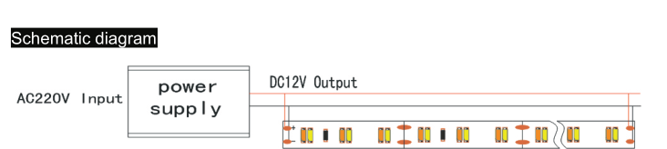 3014 120led/m CCT LED Strip Light