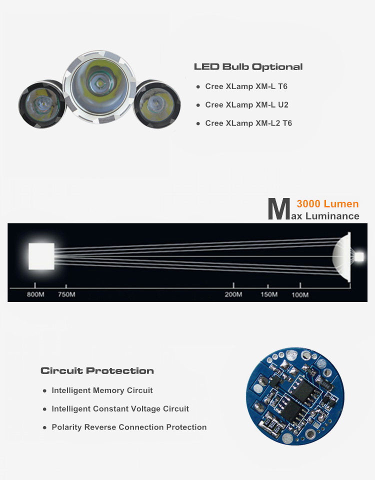 Waterproof Long Range Rechargeable 6000 Lumen Led High Power Headlamp