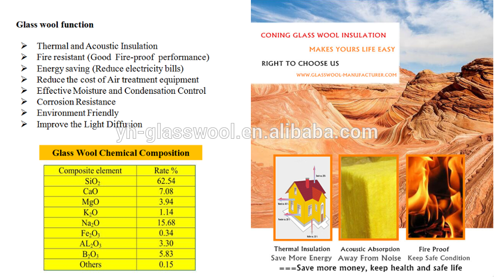 CONING China factory direct deal building heat insulation material insulation fiber glass wool price