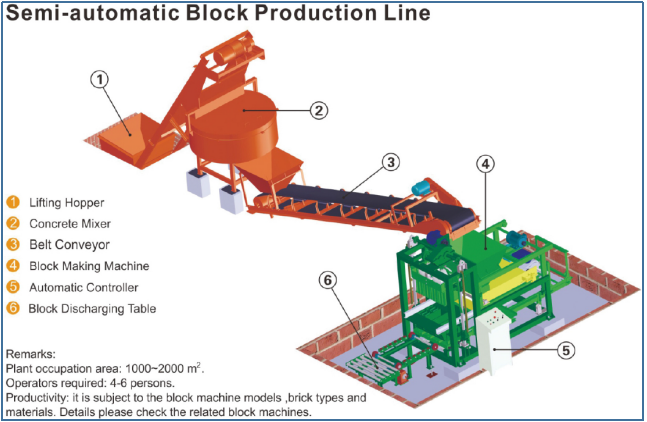 QTJ4-25 semi-auto cement brick and block machine