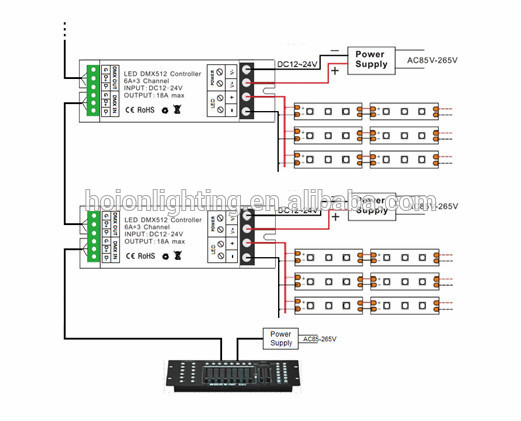 Hot selling DMX512 controller led single color dmx controller 1ch*25A dmx led controller ce rohs warranty