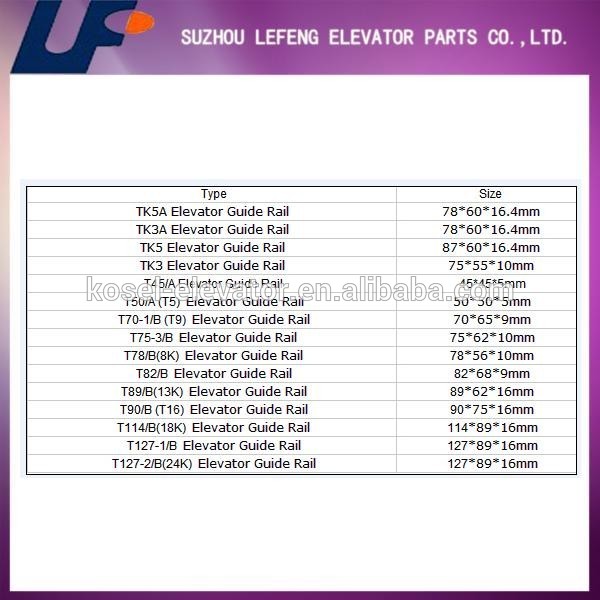 Elevator cabin guide rail/elevator cabin design guide rail from China elevator parts manufacturer