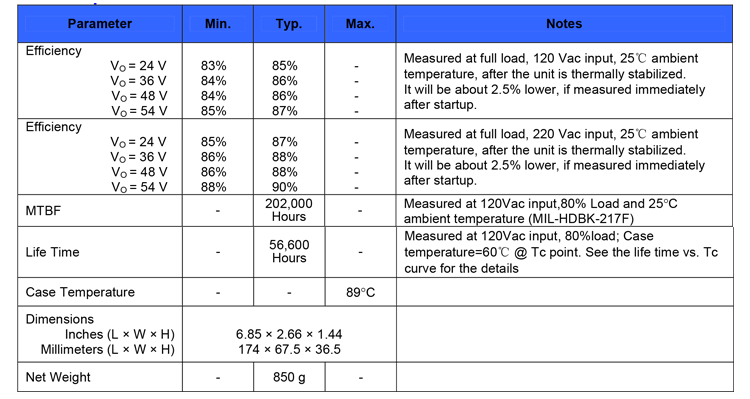 Inventronics EUV Series 96W High Efficiency Constant Voltage Led Driver