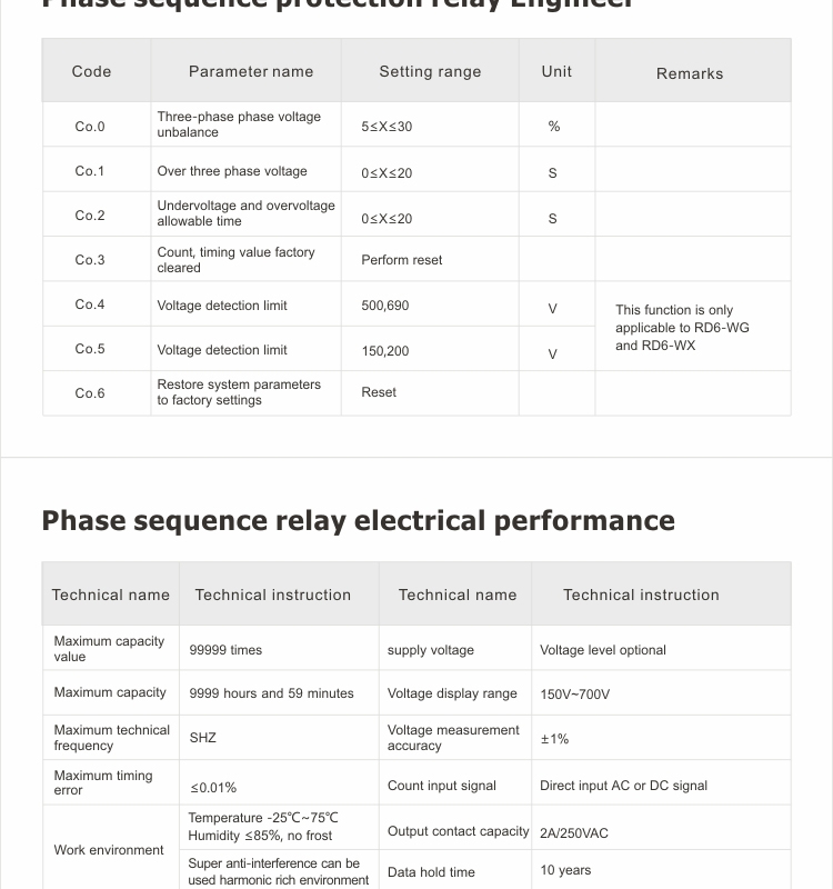 Over Under Voltage Relays RD6-W