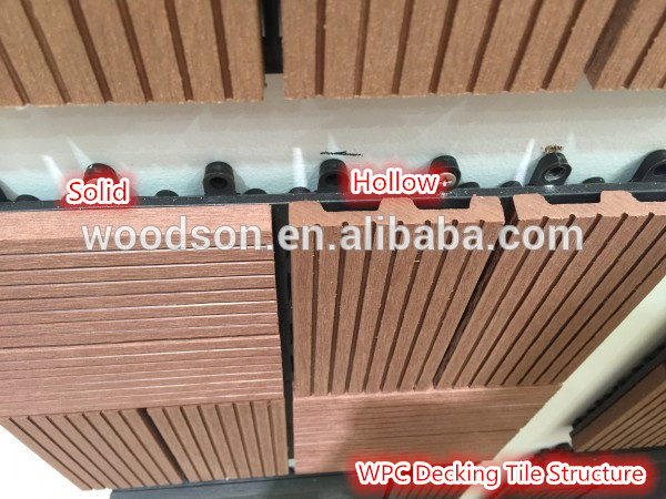 Hot Sales Quality Waterproof Outdoor WPC Tile From China