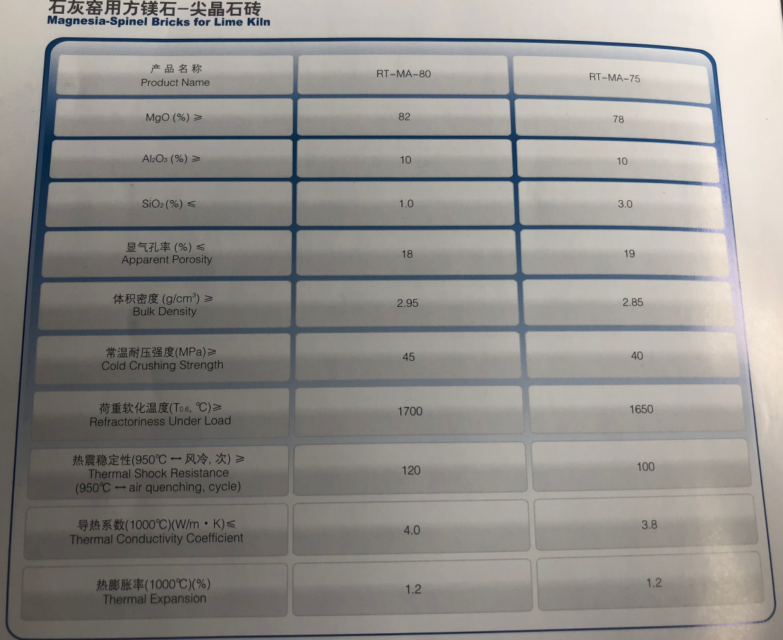 High performance Magnesia Spinel Brick for Lime Kiln