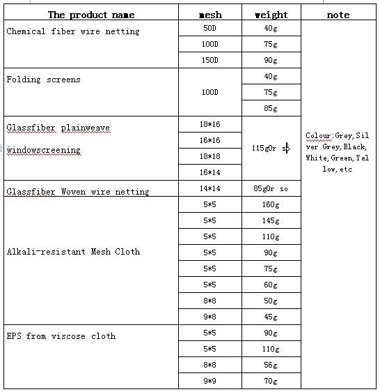 Prevent mosquito netting/Civil chemical fiber wire netting