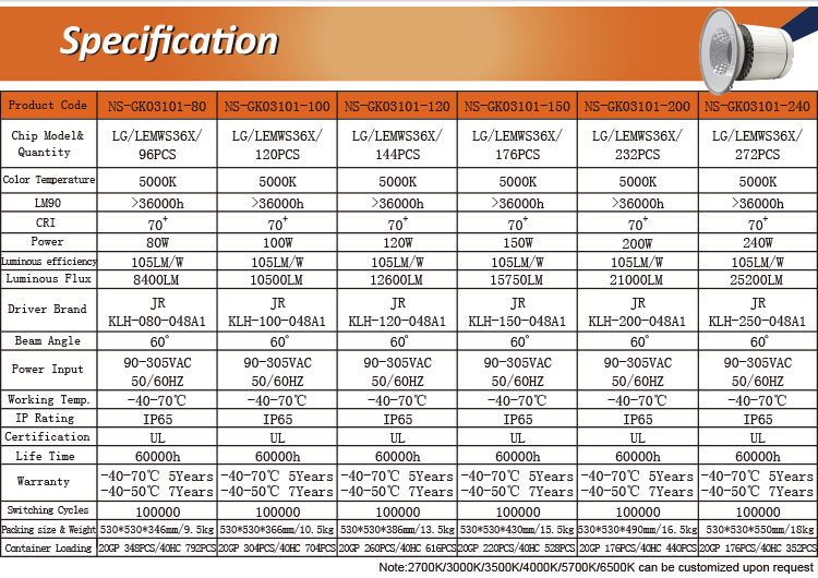 5-year warranty high quality 50w 100w 150w 200w 250w high temp led high bay