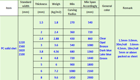 Polycar best quality and lowest price opal polycarbonate solid sheet for skylight