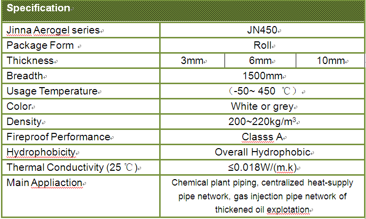 High quality Aerogel Blabket,thermal insulation material