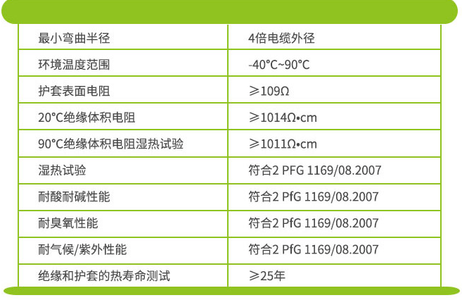 Durable good quality photovoltaic PV-1F 4mm2 Wanael PV Cable