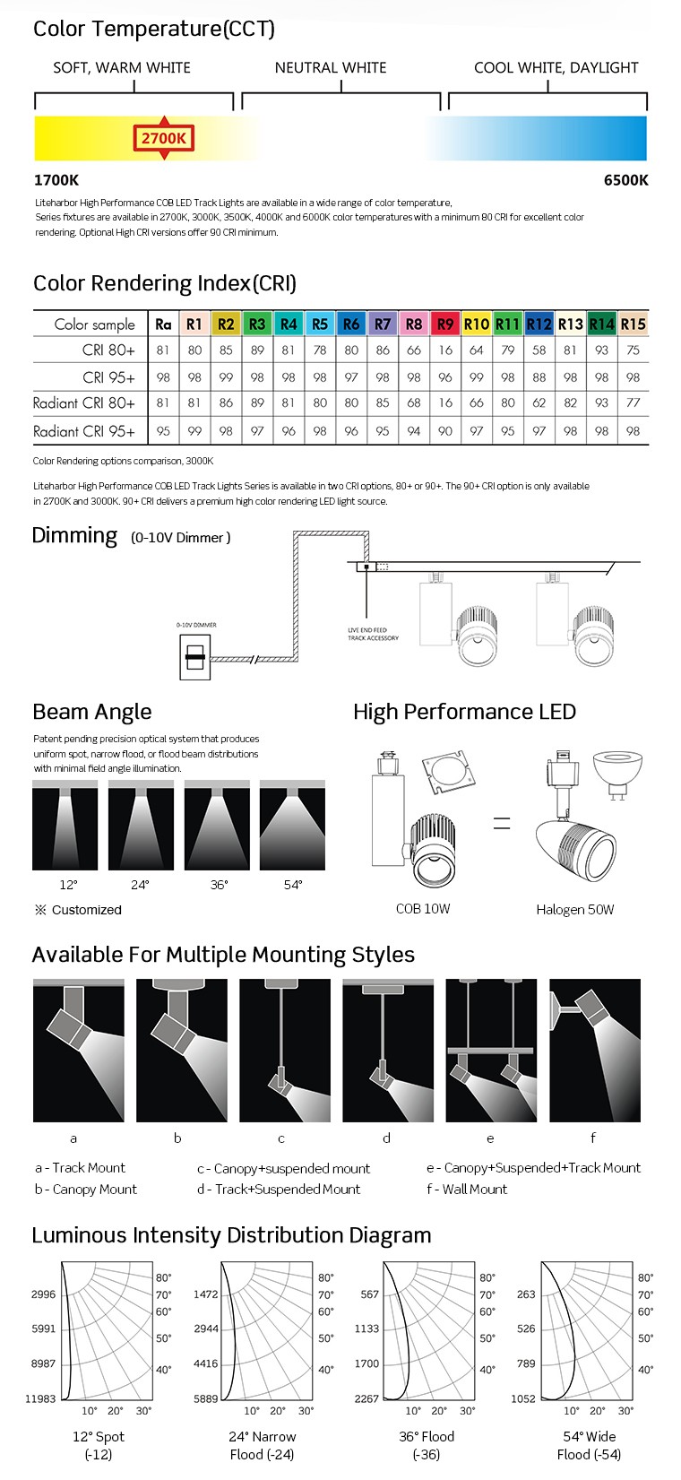 Fast Delivery Die-casting Aluminum Indoor 50W LED Track Light