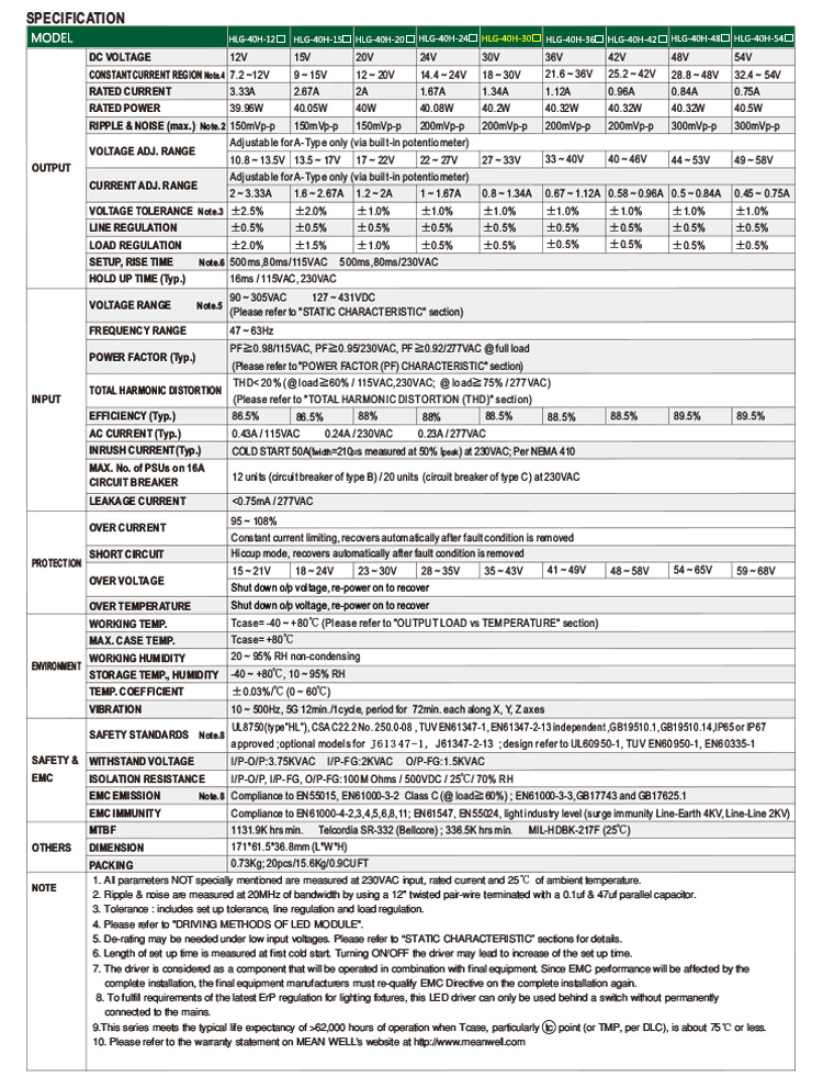 Meanwell HLG-40H-30 Constant Current Constant Voltage 40W 30V LED driver
