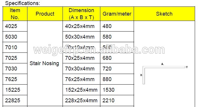 Best-selling safety fiberglass anti slip stair nosing