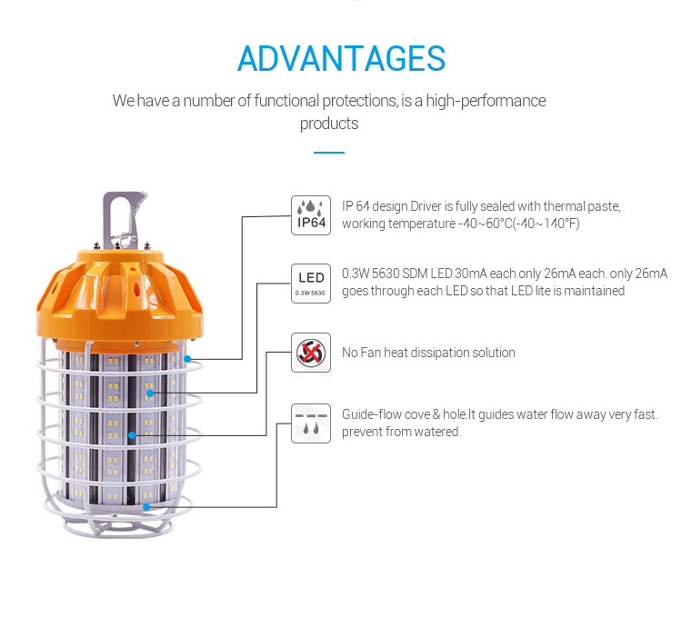 led work light lamp 5000K 5700 6000K led job light Samsung LG 5630 led work light temporary lamp