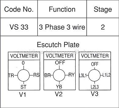 Voltmeter Switch, 3 Phase 3 Wire Rotary Switch, Cam Switch (VS33)