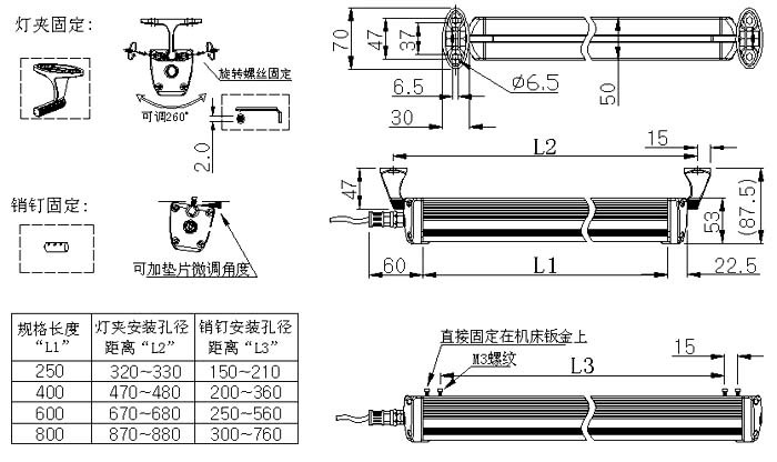 ONN-M9 IP67 led lamp for radial drilling machines,auto lath light