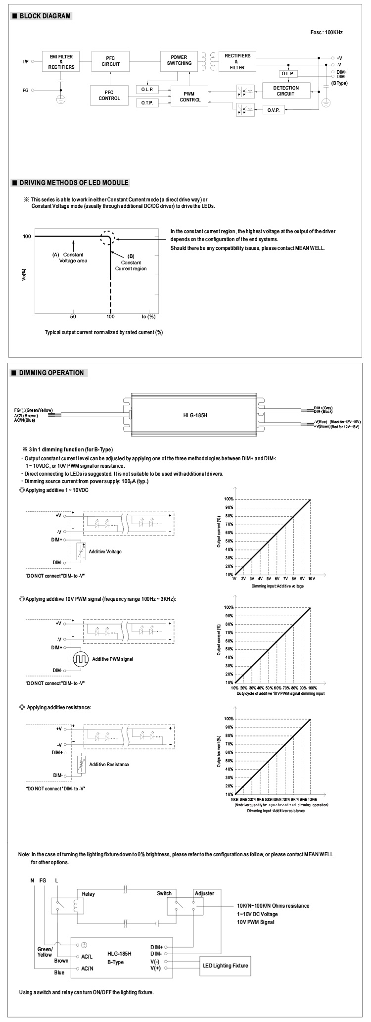 MW HLG-185H-30 Operates From 90~305VAC 185W 30V LED Driver