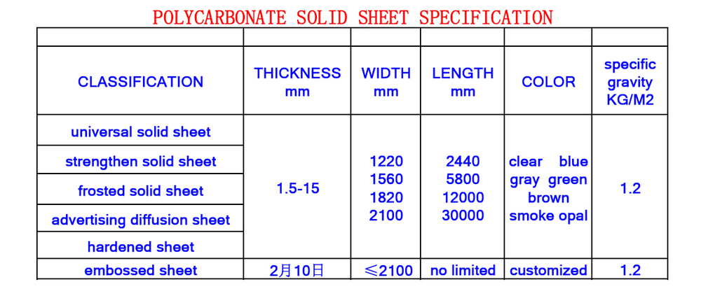 10mm solid polycarboante sheet/ Lexan embossed polycarbonate sheet solid