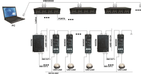 DMX Splitter Amplifier