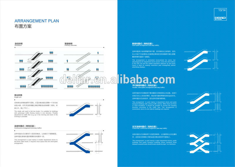 Economical high quality Indoor Types of Escalator