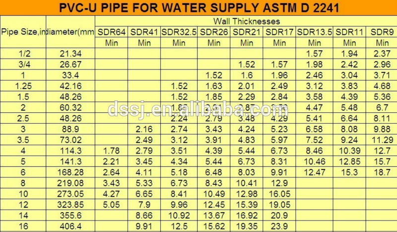 Pvc-U Pipe for water supply ASTM D2241