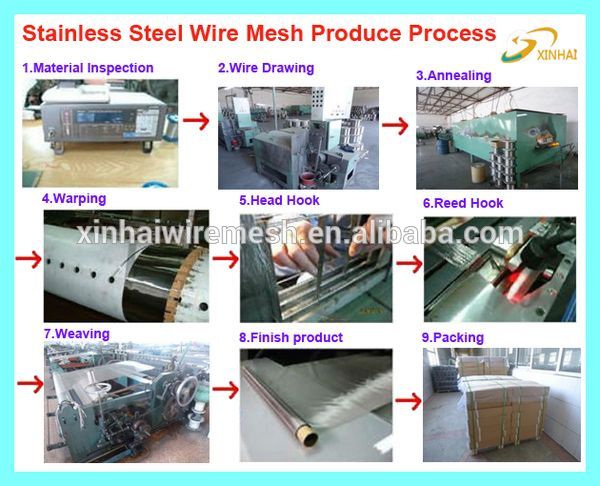 High Quality Stainless micron stainless steel wire mesh