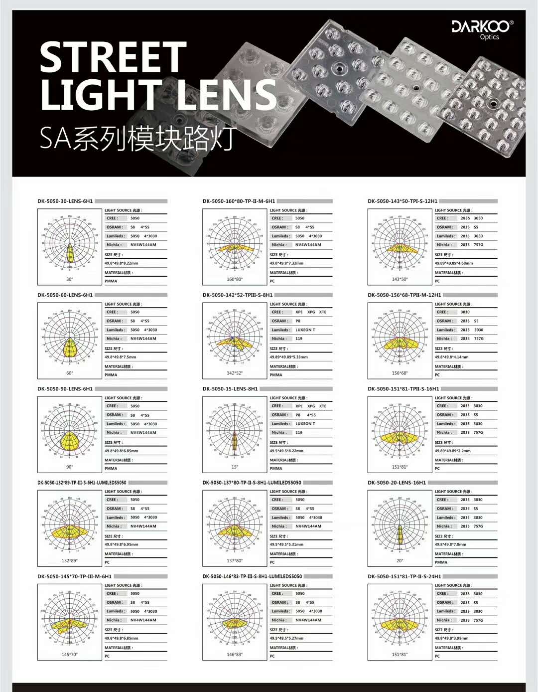 smd 5050 led 8 in 1 asymmetric street light 50x50 led lens