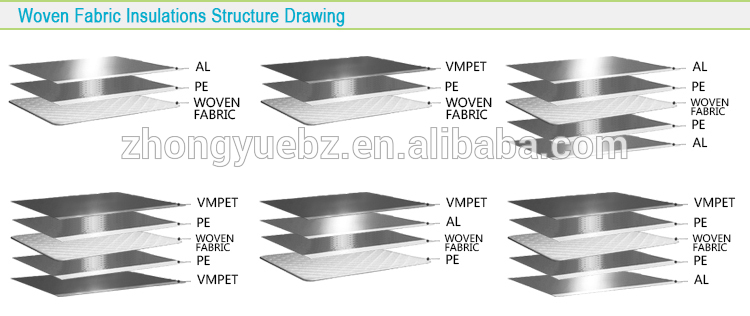 Laminate Aluminum Foil Woven Fabric for roof sarking